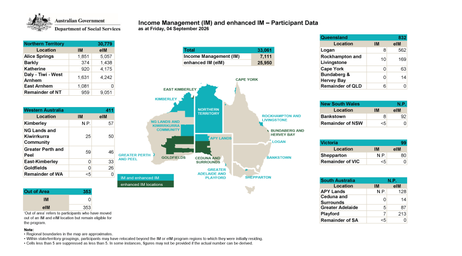 Income Management (IM) and enhanced IM – Participant Data as at Friday, 04 September 2026