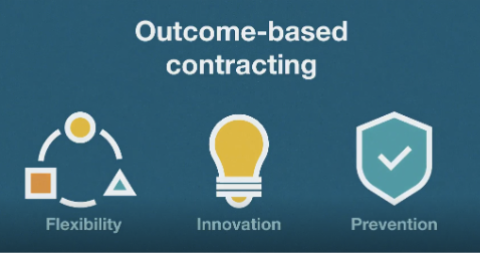 Introducing outcomes-based contracting video tile