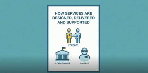 Next steps in outcomes-based contracting video tile