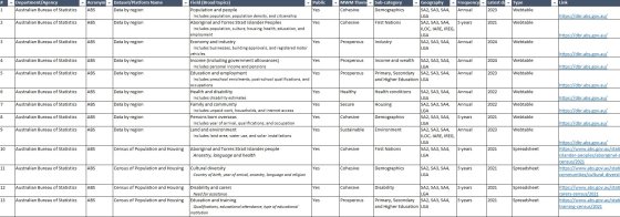 Finding data resource