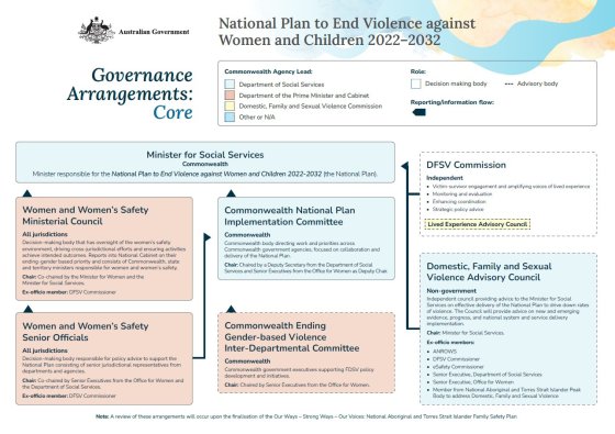 Governance arrangement cover image