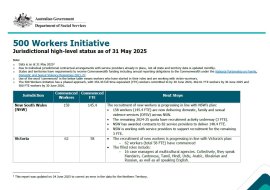 500 Workers Initiative 31 May 2025 Monthly Progress Report 