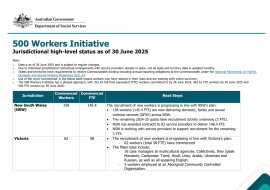 cover of 500 workers Monthly update report