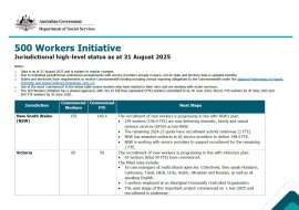 500 Workers – monthly update August 2025