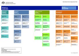 Organisation chart cover image