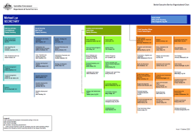 Org chart