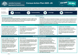 2025 APS Employee Census Highlights Action Plan cover image