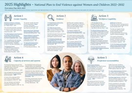 2025 Highlights cover image