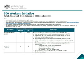 cover of 500 workers