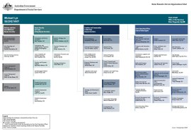 cover of the SES Org Charts - as at 1 December 2025
