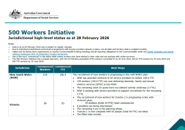 500 workers initiative