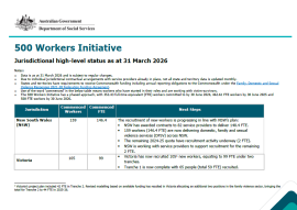 500 Workers – monthly update