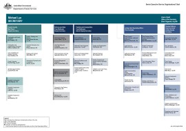 Organisation chart cover image