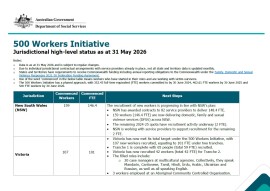 May progress report cover image
