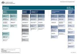 Organisational structure cover