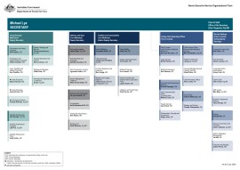 cover of organisational charts6 July 2026