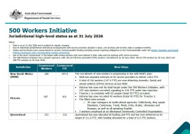 500 Workers – monthly update