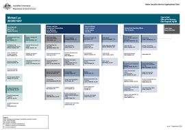 cover of the Organisational structure