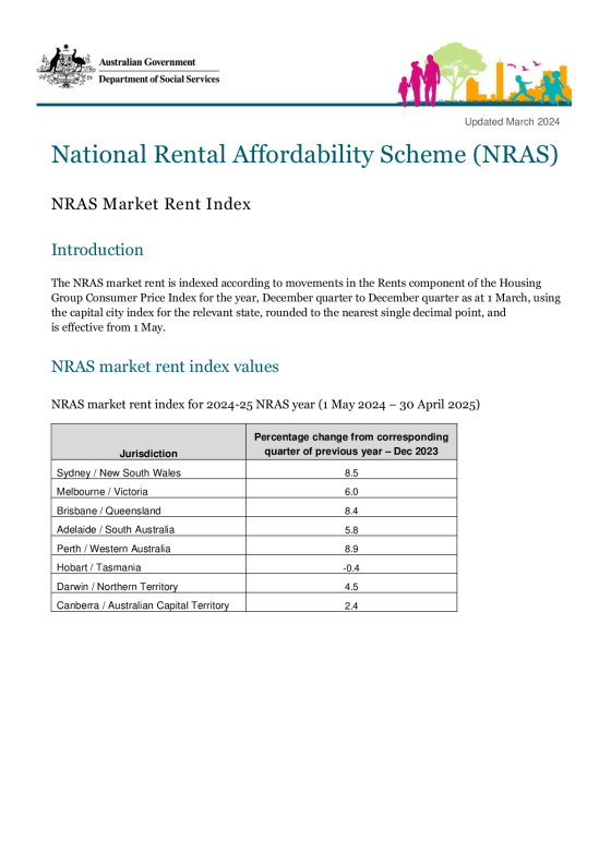 National Rental Affordability Scheme (NRAS) – market rent index ...